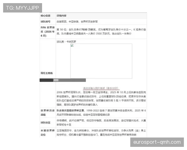 乌兹别克斯坦2026世界杯阵容预测 中亚狼能否打造最强黄金一代